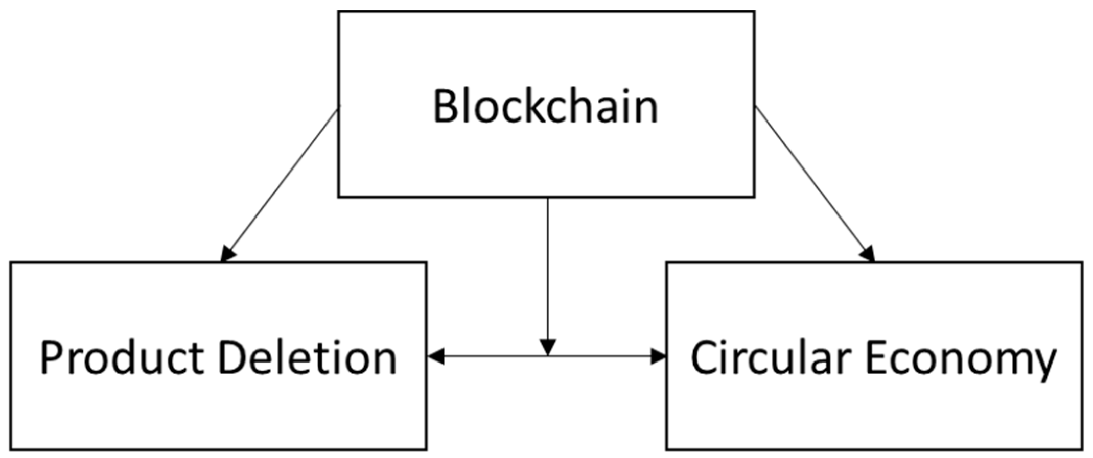 https://blogs.hanken.fi/wp-content/uploads/2019/10/applsci-09-01712-g001.png